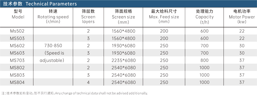 三轴水平筛技术参数